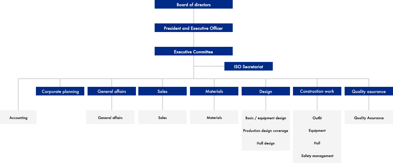 Organization chart